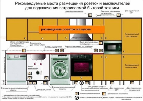 электропроводке-на-кухне-6